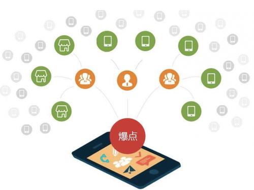 新干为什么越来越多的企业通过软文营销来引流